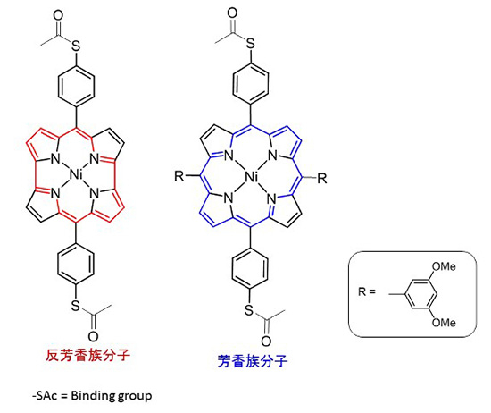 ノルコロール（反芳香族分子）およびポルフィリン（芳香族分子）の分子構造