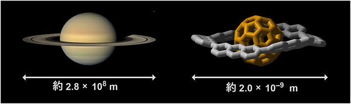 土星（左）と土星形分子（右）