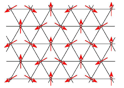 図2：三角格子とスピンが互いに120°をなす三角スピン状態（赤の矢印）。