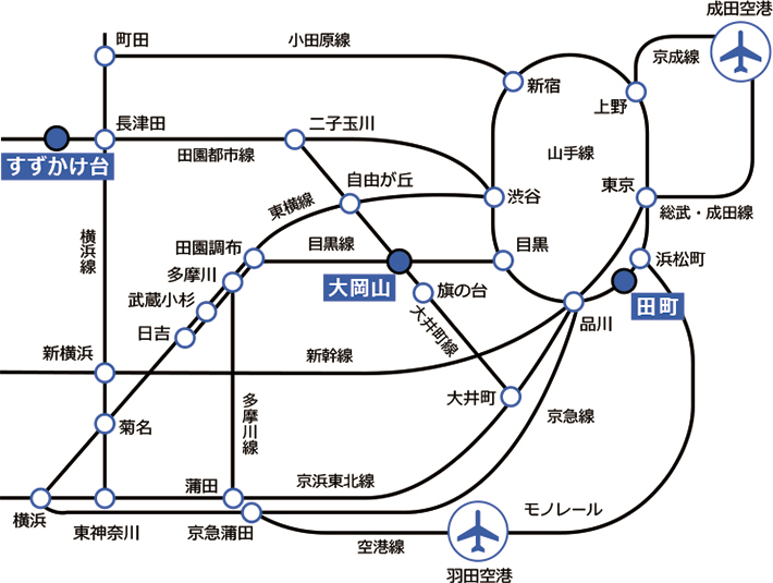 大岡山キャンパスへのアクセス