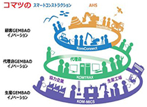 講演会「コマツ建機のIoT」