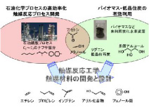 講演会　「ゼオライト触媒によるナフサ接触分解触媒」