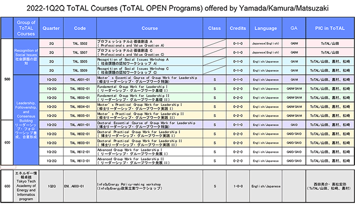 2022-1Q2Q ToTAL Courses（ToTAL OPEN Programs）offered by Yamada／Kamura／Matsuzaki