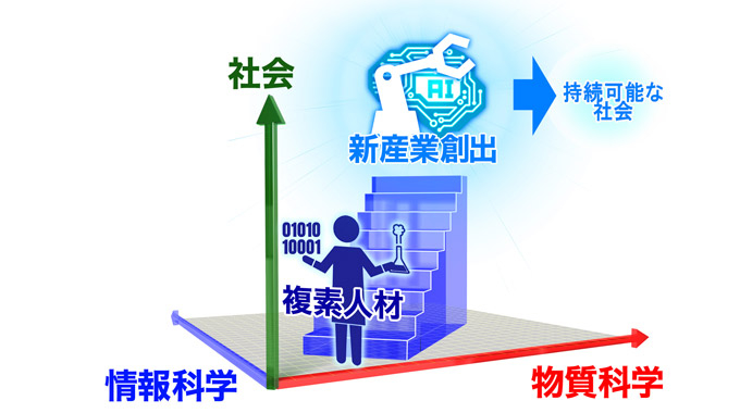 物質×情報＝複素人材の育成