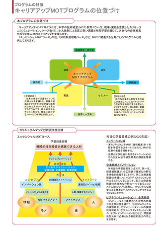 キャリアアップMOT「エッセンシャルMOTコース（2021年度）」受講生募集 パンフレット 4