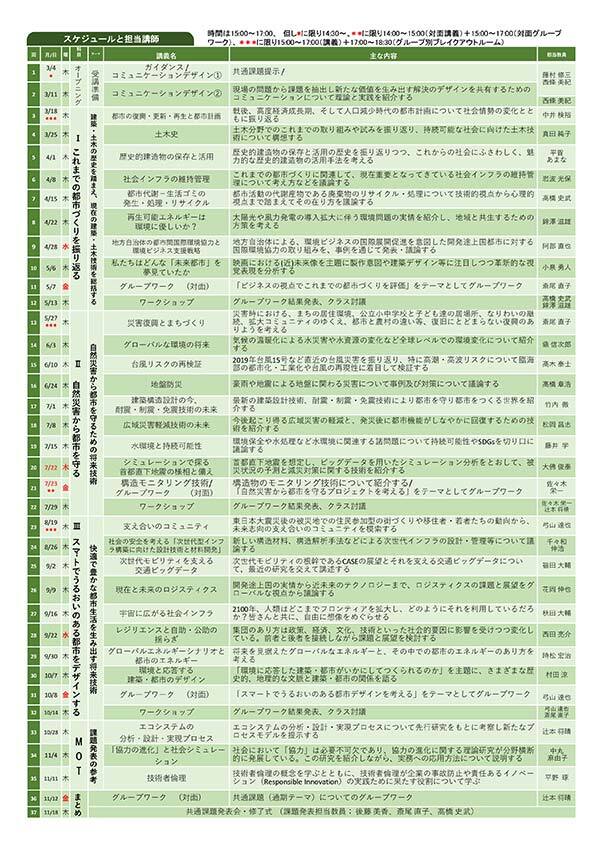 「ENS次世代社会創造人材育成プログラム～2100年に向けた都市づくり～」科目受講追加募集のご案内 パンフレット 2