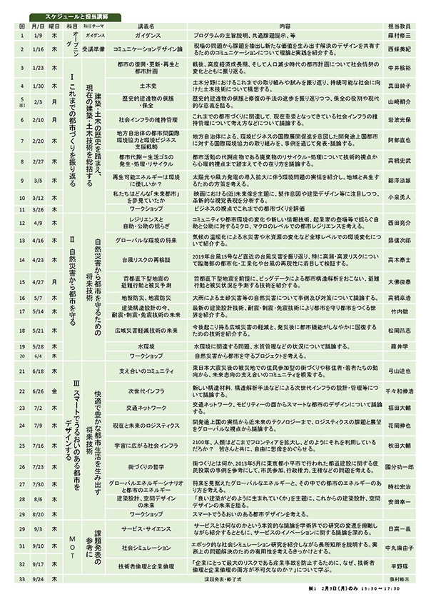 ENS次世代社会創造人材育成プログラム ～ 2100年に向けた都市づくり ～ パンフレット