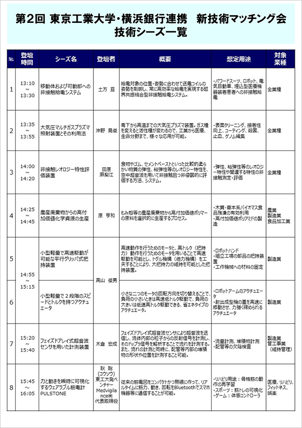 第2回 東京工業大学・横浜銀行連携知的財産マッチング会 チラシ