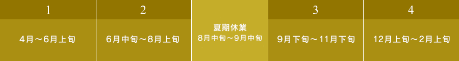 1年間を4つの期に分ける授業制度です。