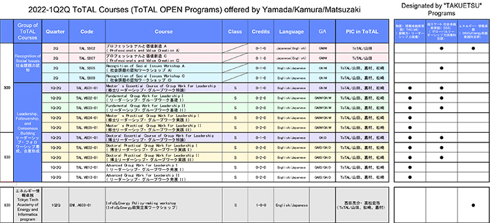 2022-1Q2Q ToTAL Courses (ToTAL OPEN Programs) offered by Yamada / Kamura / Matsuzaki