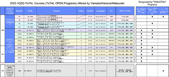 2022-1Q2Q ToTAL Courses (ToTAL OPEN Programs) offered by Yamada/Kamura/Matsuzaki