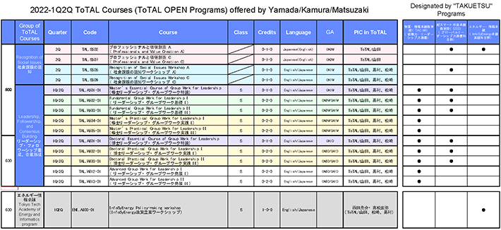 2022-1Q2Q ToTAL Courses (ToTAL OPEN Programs) offered by Yamada / Kamura / Matsuzaki