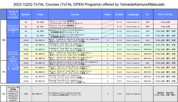2022-1Q2Q ToTAL Courses (ToTAL OPEN Programs) offered by Yamada / Kamura / Matsuzaki