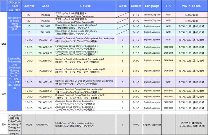 2022-1Q2Q ToTAL Courses (ToTAL OPEN Programs) offered by Yamada/Kamura/Matsuzaki