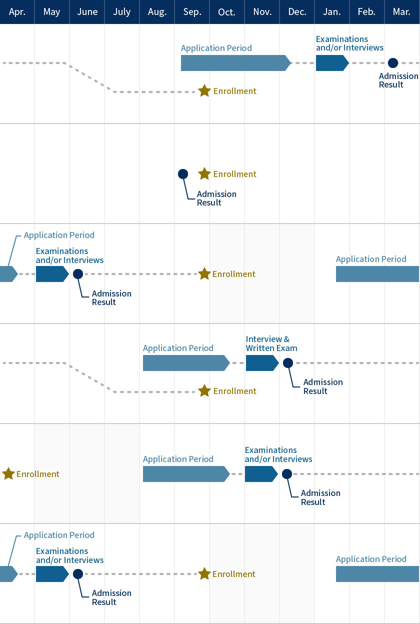 Graduate Programs