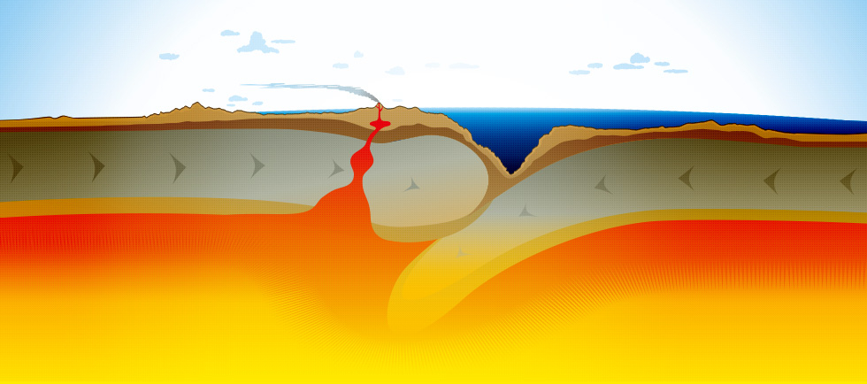 Shaking up megathrust earthquakes with slow slip and fluid drainage