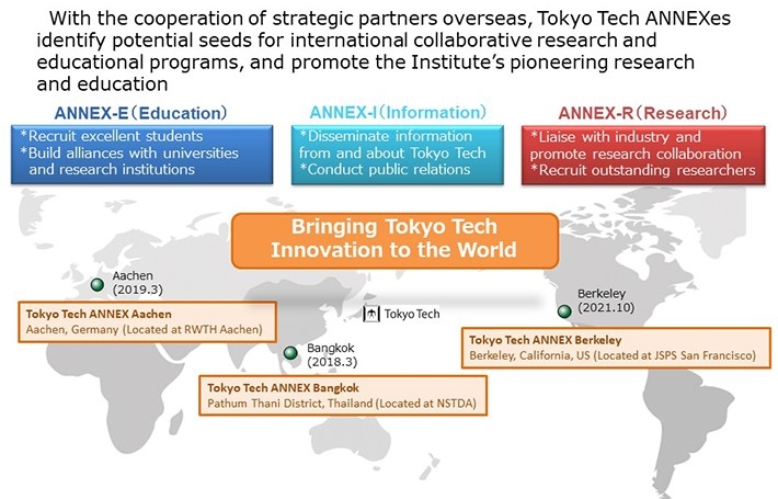 Tokyo Tech ANNEX