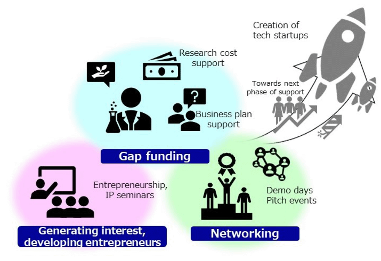 Networking and other exchange events