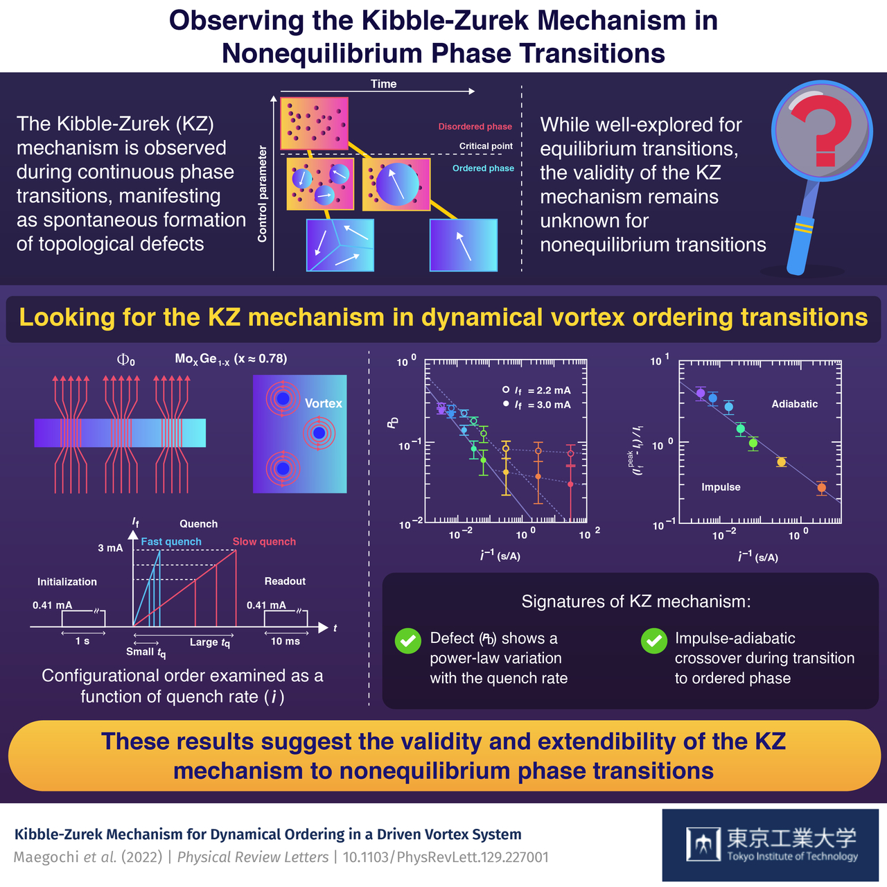 Kibble-Zurek Mechanism for Nonequilibrium Phase Transitions