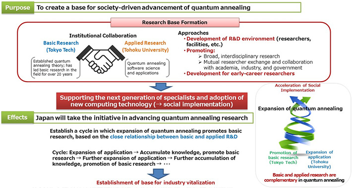 Outline of Tokyo Tech and Tohoku University agreement