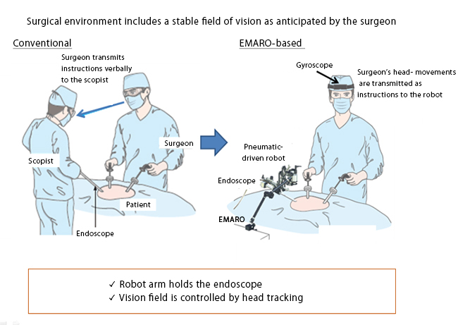 Endoscope operating procedures