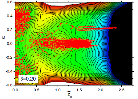 A sample Langevin trajectory (red line) as a function of elongation (horizontal axis) and mass asymmetry parameter (vertical axis) superposed on a potential energy surface.