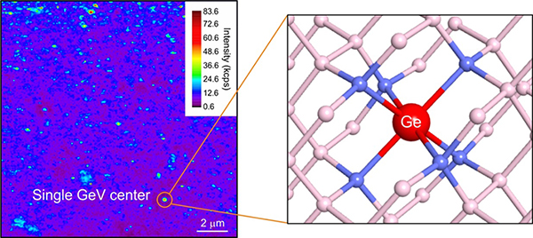 Single GeV center in diamond. (left) Fluorescence mapping  and (right) atomic structure model.