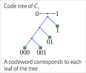 Code tree structure