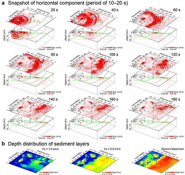 Snapshots of seismic wave propagation in the period band of 10–20 s (a) and sediment layers model (b)
