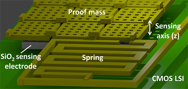 Illustration of the microelectromechanical accelerometer on a complementary-symmetry metal–oxide–semiconductor large-scale integrated circuit (CMOS-LSI)