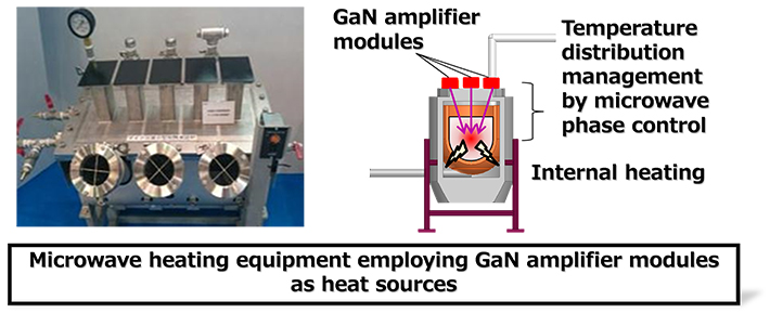 Microwave heaing equipment employing GaN amplifier modules as heat sources