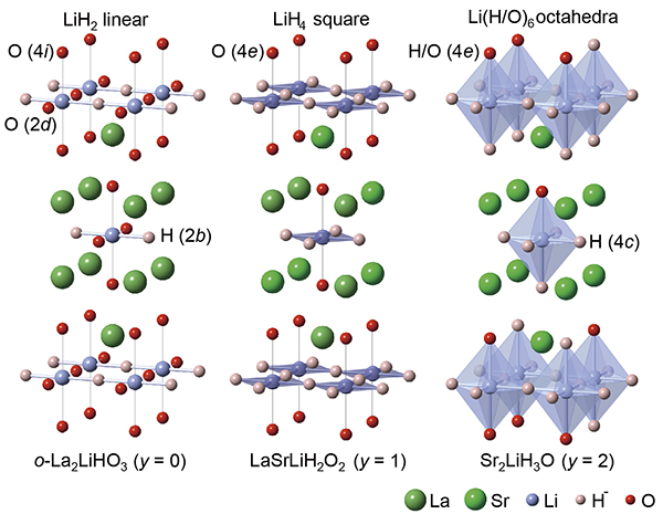 Crystal structure of La2-x-ySrx+yLiH1-x+yO3-y (x = 0, y = 0, 1, 2).