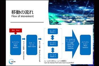 Guidance for poster presentation by Prof. Kawauchi