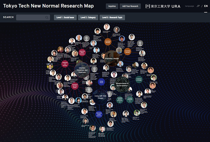 The New Normal Research Map, a three-tiered map linking social issues and research topics