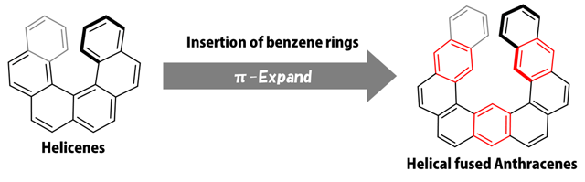 Figure 1. Structures of Helicenes and Helical fused Anthracenes (HA).