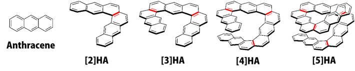 Figure 2. Helical structures [n]HA made of anthracene chains.