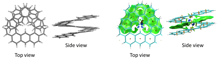 Figure 3. Molecular structure (left) and NCI plot of [5]HA (right). 