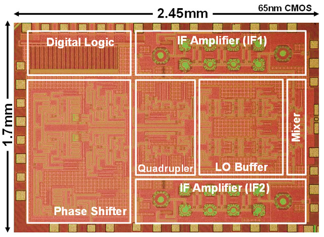 Figure 1. Chip micrograph of 300 GHz-band phased-array transceiver implemented by 65 nm CMOS