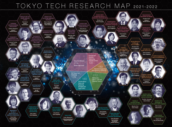 Research Map 2021-2022