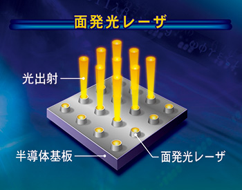 vertical cavity-surface emitting lasers