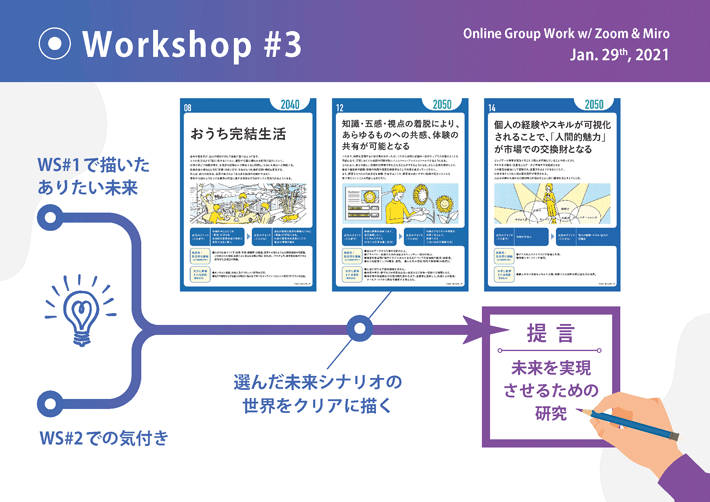 Introduction of DLab Partner activities