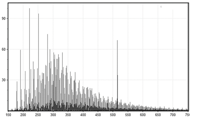 Figure 3 ELSI scientists and their colleague have developed new mass-spectrometry and machine learning techniques to help classify complex organic mixtures as being derived from living or non-living processes with great accuracy. Credit: Guttenberg et al.