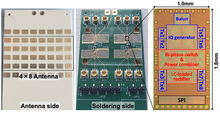Figure 3 Chip micrograph of 4x8 phased-array relay module implemented by 65-nm CMOS The proposed chip is manufactured using a standard 65-nm CMOS technology, and the 4X8 element phased-array relay module is composed by the four chips.