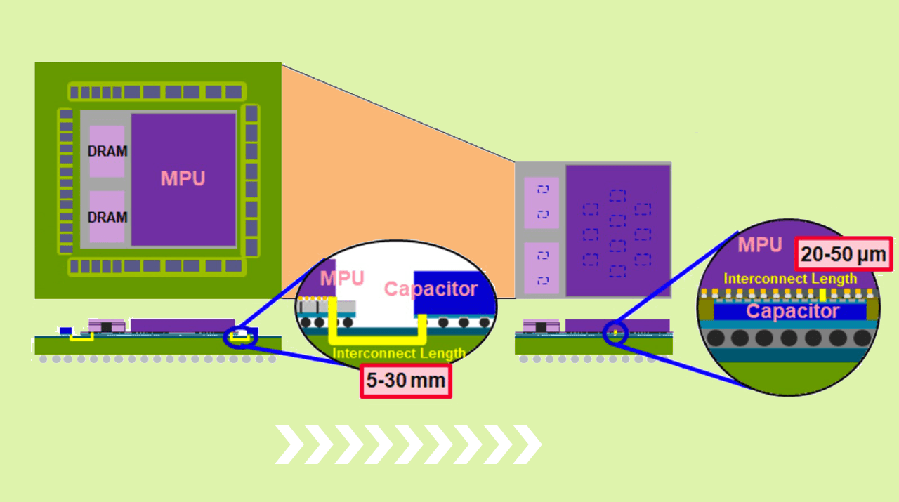 No Space Wasted: Embedding Capacitors into Interposers to Increase ...