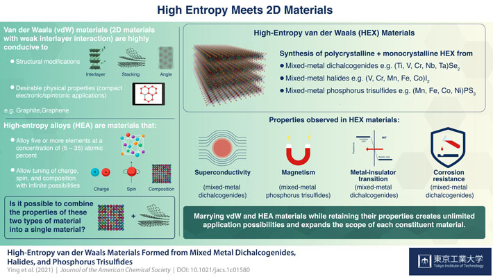 Best of Both Worlds: High Entropy Meets Low Dimensions, Opens Up Infinite Possibilities