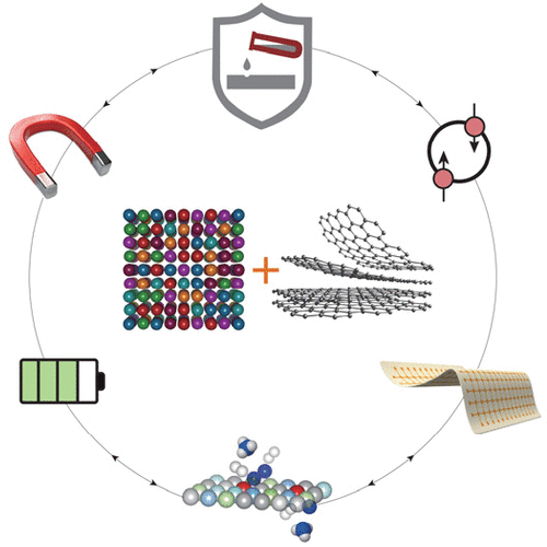 Best of Both Worlds: High Entropy Meets Low Dimensions, Opens Up Infinite Possibilities