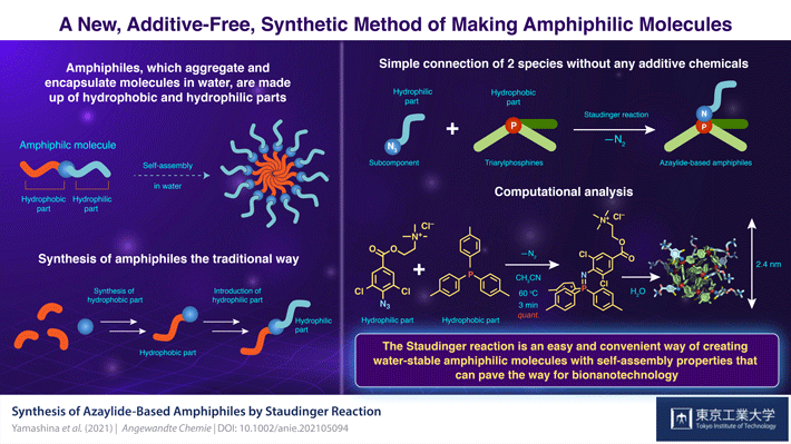 Just Mix It Up: New Synthetic Method for Making Amphiphilic Molecules without Additives