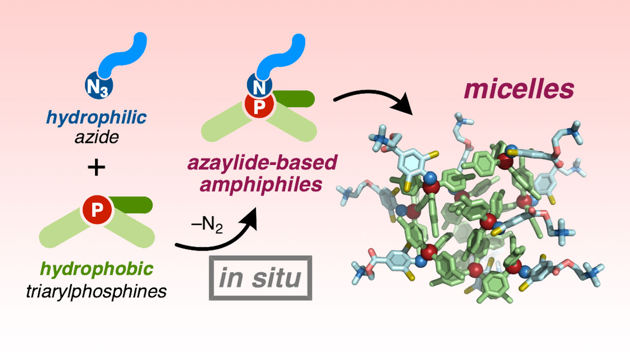 Just Mix It Up: New Synthetic Method for Making Amphiphilic Molecules without Additives