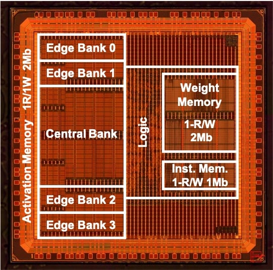 Cutting “Edge”: A Tunable Neural Network Framework Towards Compact and Efficient Models