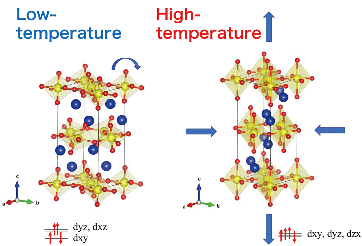 Low-temperature-monoclinic and high-temperature-orthorhombic crystal structures of Ca2RuO4